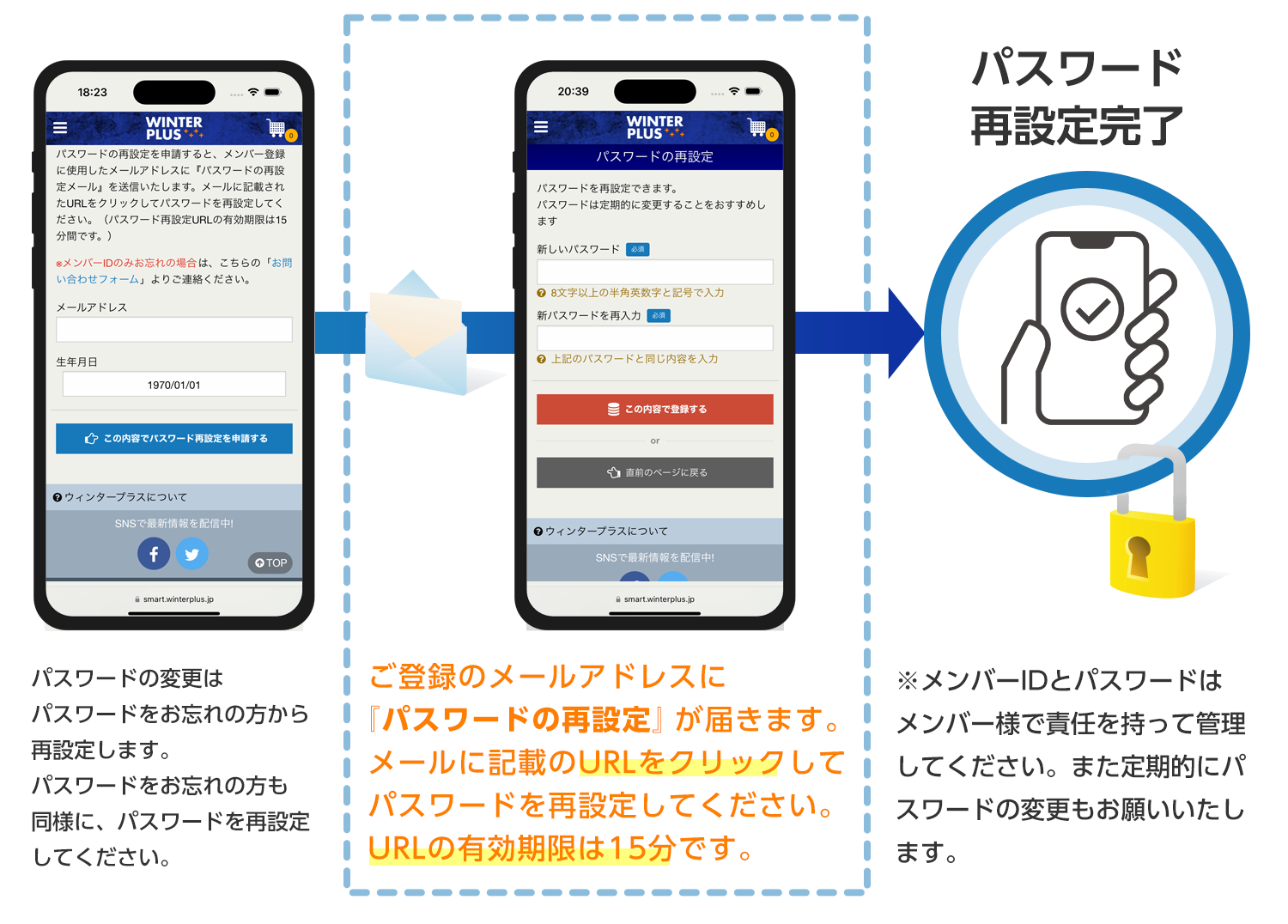 パスワードの再設定手順：パスワードの変更はパスワードをお忘れの方から再設定します。パスワードをお忘れの方も同様に、パスワードを再設定してください。